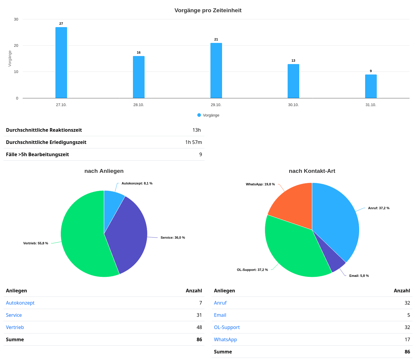 Zahlen, die wirklich zählen